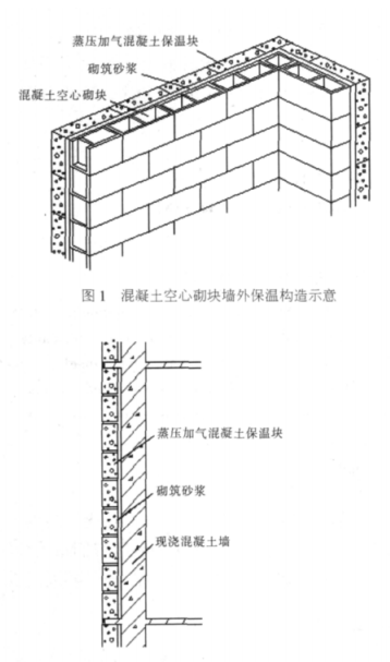 武冈蒸压加气混凝土砌块复合保温外墙性能与构造